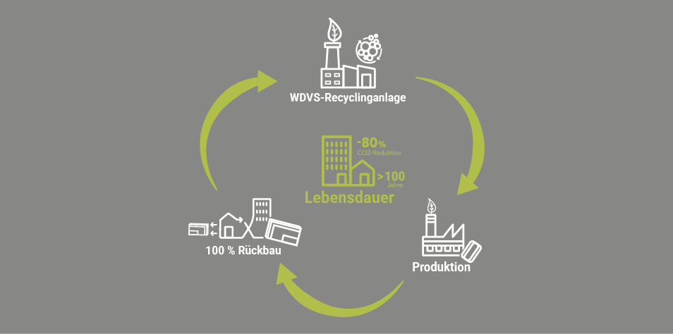 Baumit Fassade Lebensdauer EPS