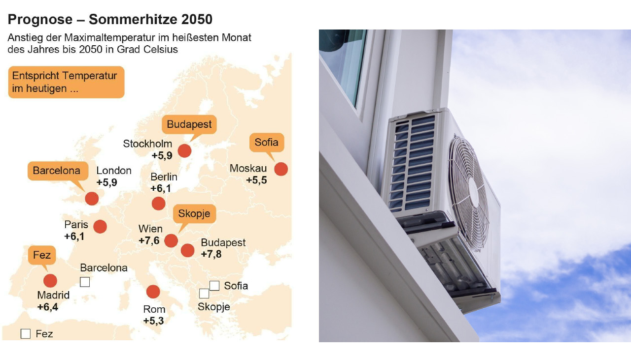 Begrünte Fassade Prognose Sommerhitze 2050