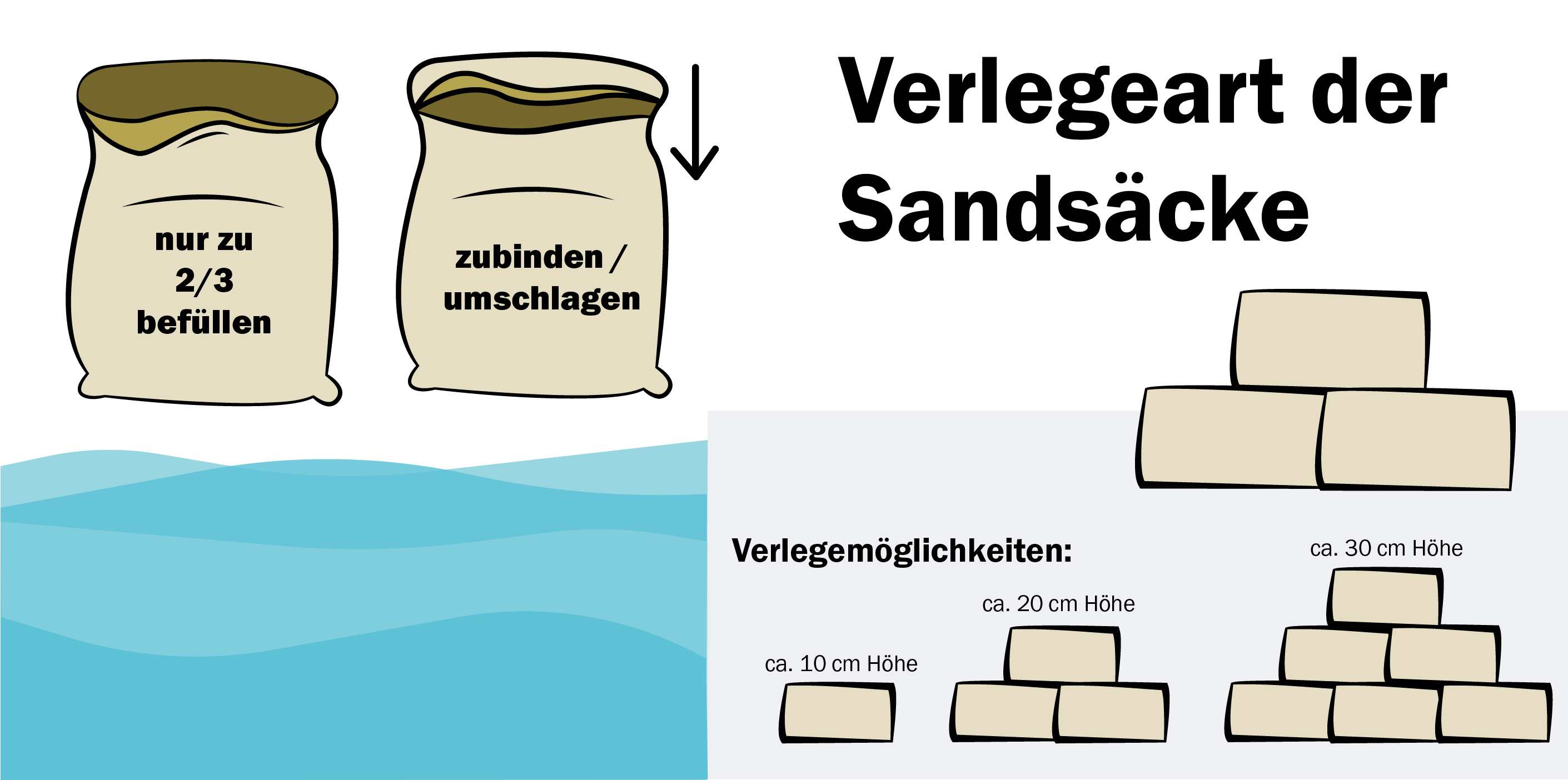Baumit Blog Hochwasser Selbsthilfe Sandsäcke Baumit Blog Hochwasser Selbsthilfe Sandsäcke