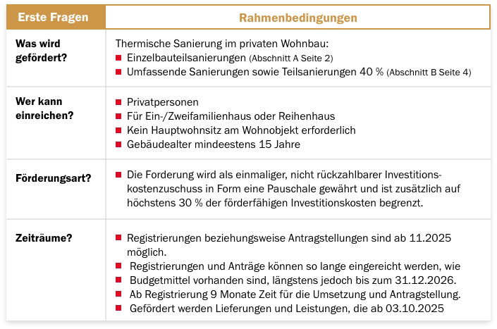 Wie viel Fördergeld gibt es beim Sanierungsbonus wofür? Wie viel Fördergeld gibt es beim Sanierungsbonus wofür?