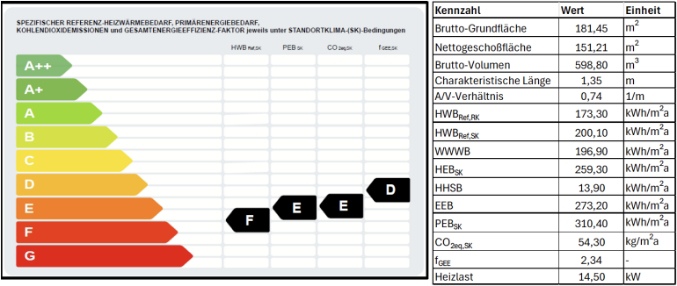Ergebnisse des Bestandsenergierausweises Ergebnisse des Bestandsenergierausweises