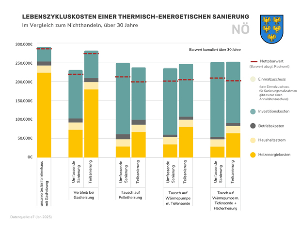 Baumit Blog Lebenszyklus daemmen Niederösterreich Baumit Blog Lebenszyklus daemmen Niederösterreich