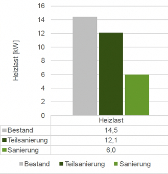 Heizleistung Heizleistung