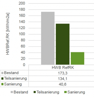 Heizwärmebedarf Heizwärmebedarf