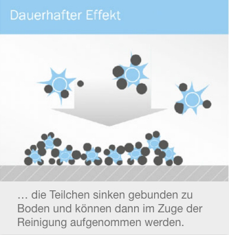 Baumit Ionit Color reinigt die Raumluft